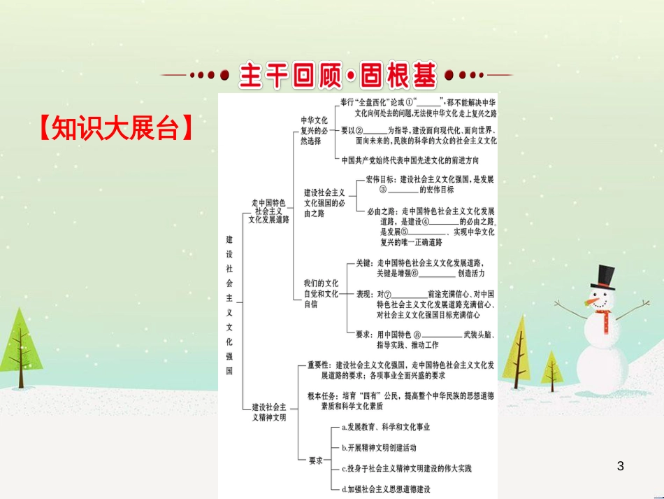高考地理 技法点拨——气候 1 (203)_第3页