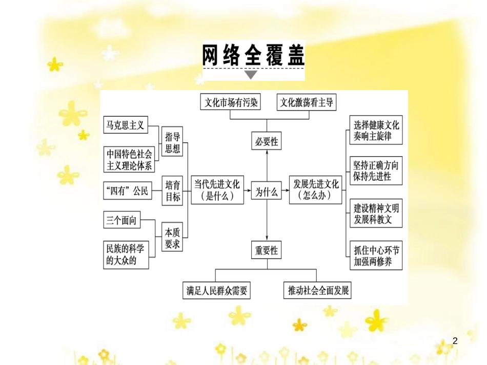 高三化学一轮复习 专题2 第1单元 氧化还原反应课件 苏教版 (594)_第2页