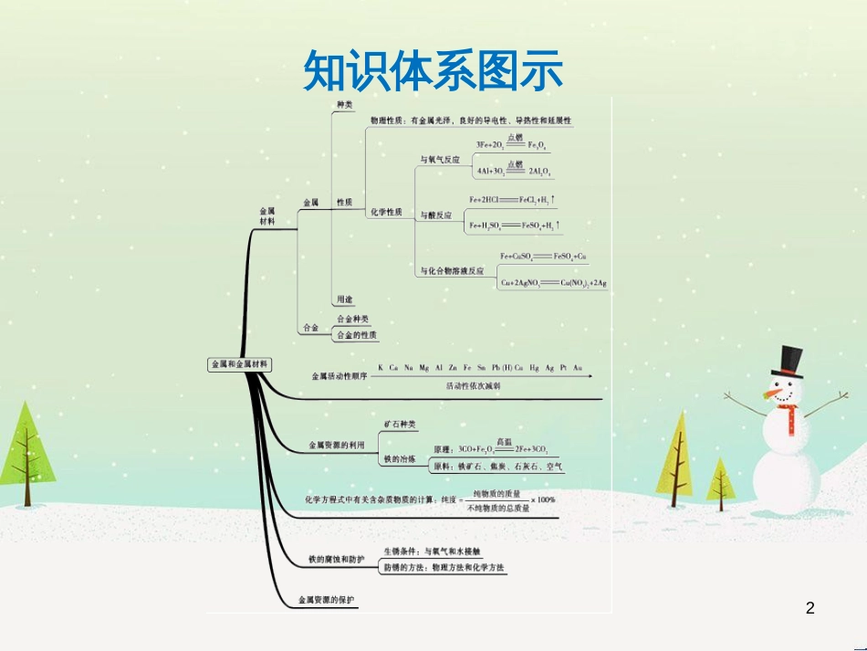 高考地理 技法点拨——气候 1 (62)_第2页