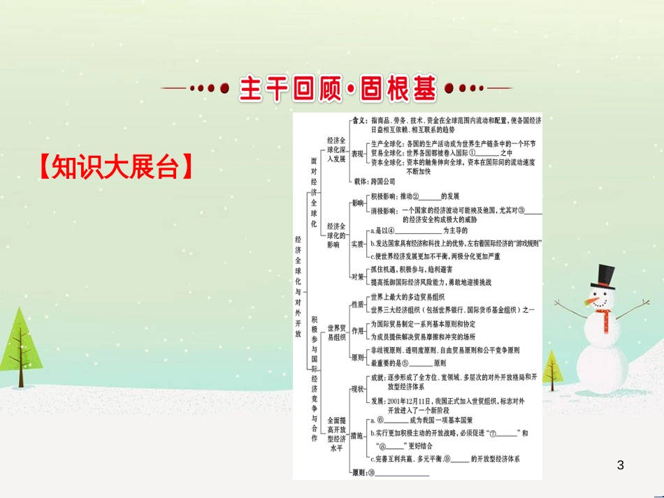 高考地理 技法点拨——气候 1 (229)_第3页