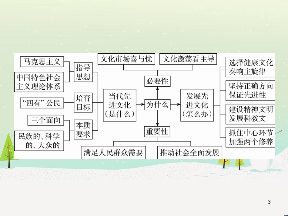 高考地理 技法点拨——气候 1 (173)_第3页