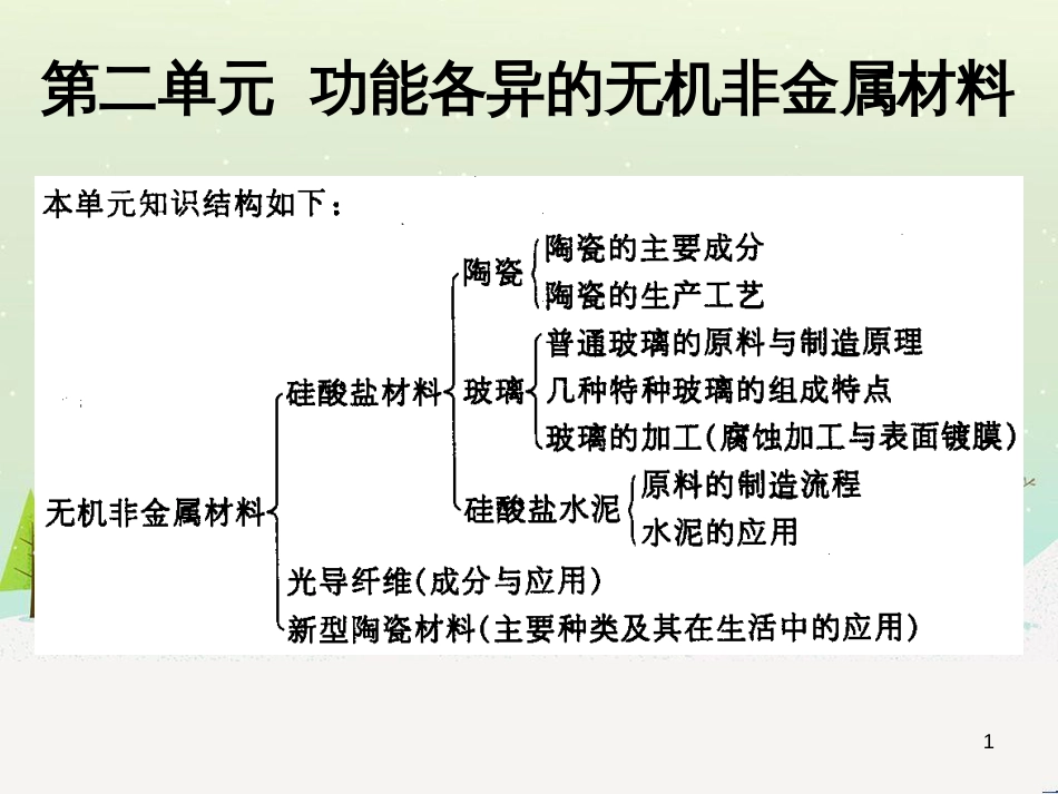 八年级物理上册 1.3《活动降落伞比赛》课件 （新版）教科版 (2591)_第1页