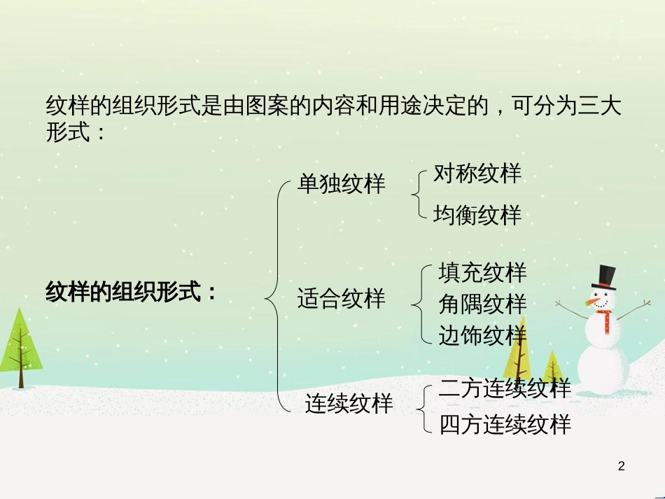 八年级美术下册 第二单元 1《了解纹样》课件3 新人教版_第2页