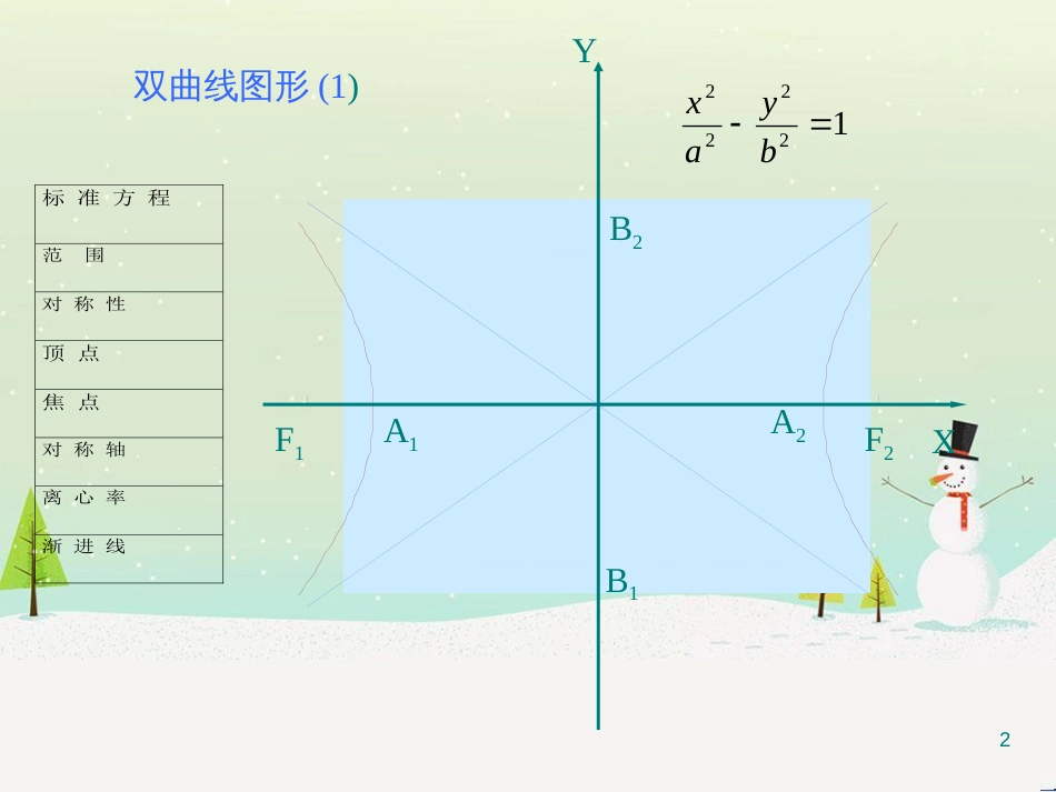 八年级物理上册 1.3《活动降落伞比赛》课件 （新版）教科版 (1522)_第2页