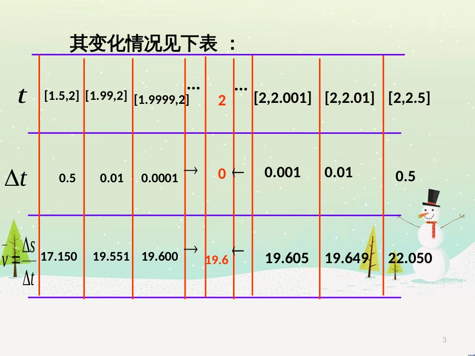 八年级物理上册 1.3《活动降落伞比赛》课件 （新版）教科版 (1438)_第3页