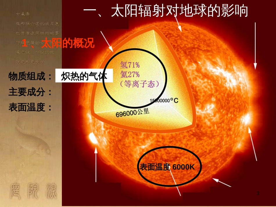 高中地理 复习纲要课件 新人教版必修1 (17)_第3页