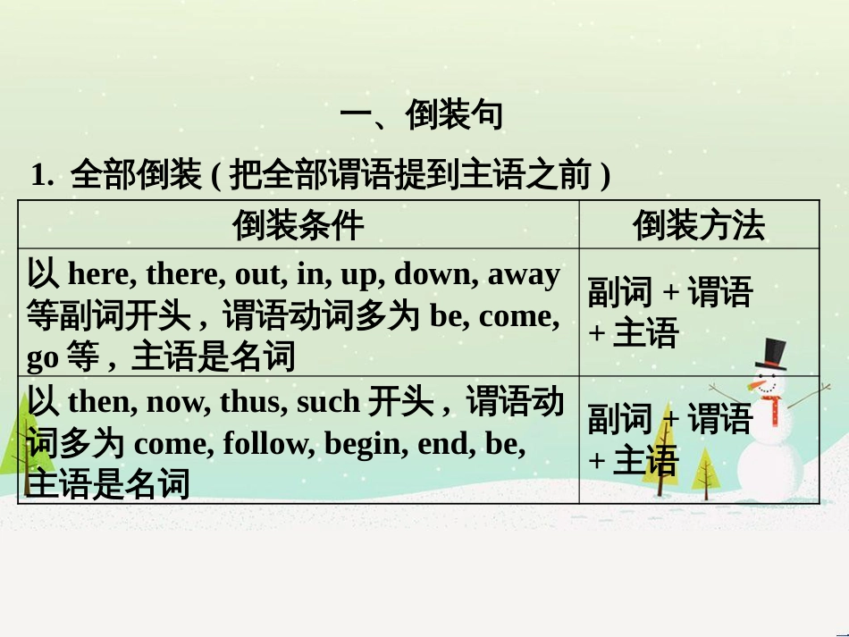 高考地理 技法点拨——气候 1 (371)_第3页