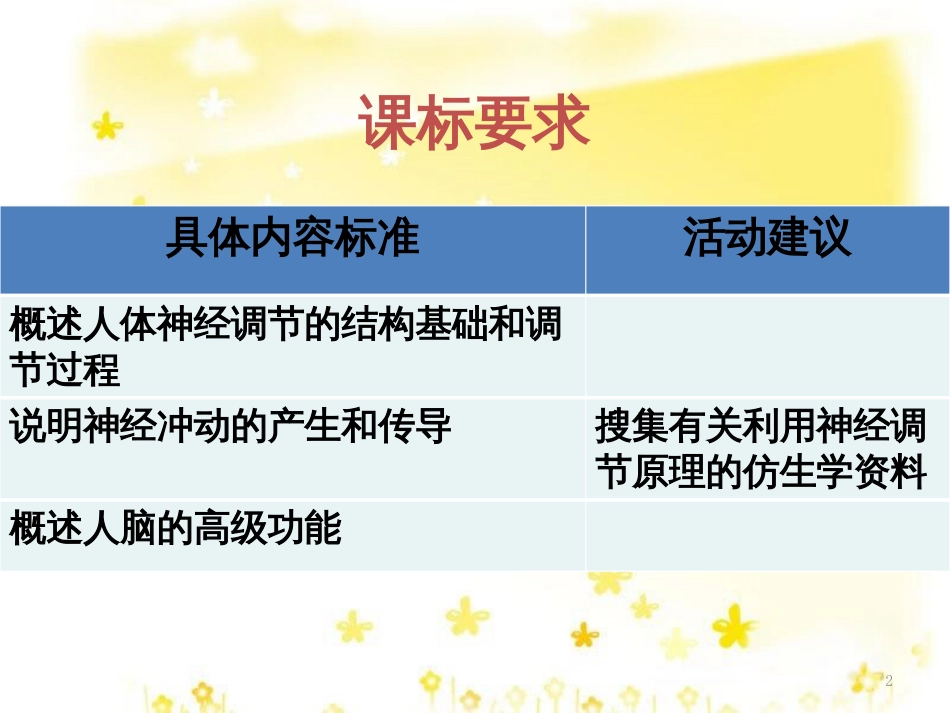 高中生物 第二章 2.2 神经系统的结构和功能教学设计课件 浙科版必修3_第2页