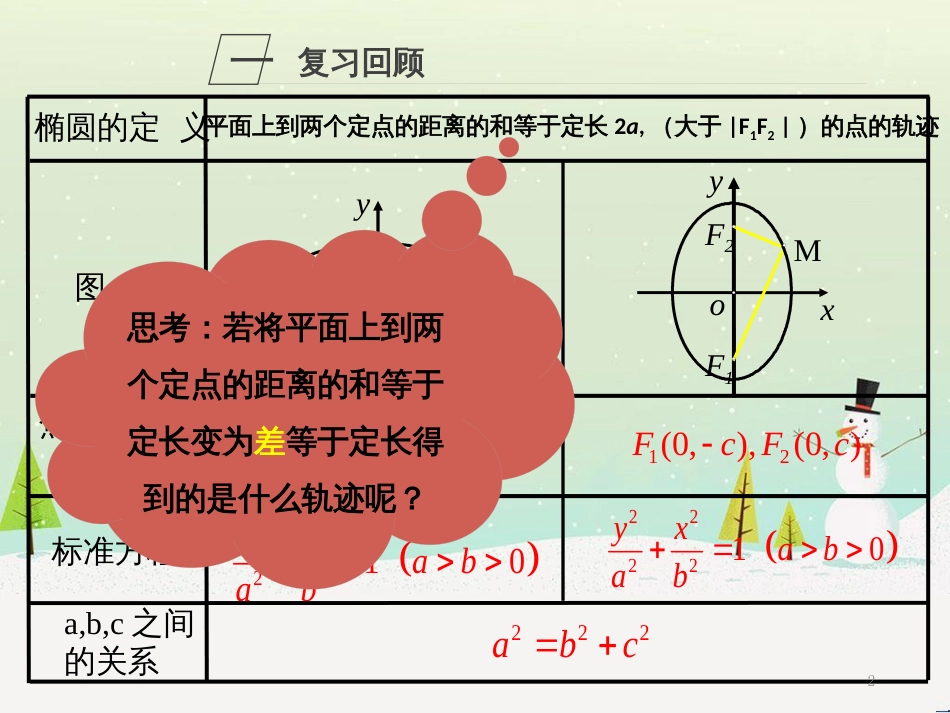 八年级物理上册 1.3《活动降落伞比赛》课件 （新版）教科版 (1551)_第2页