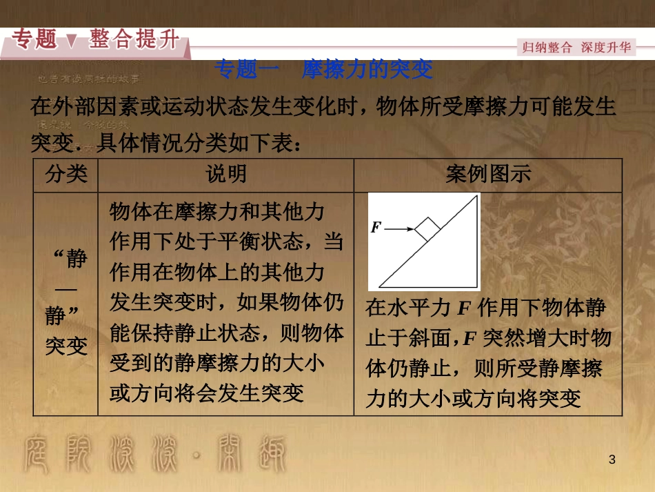 高考语文总复习 第1单元 现代新诗 1 沁园春长沙课件 新人教版必修1 (194)_第3页