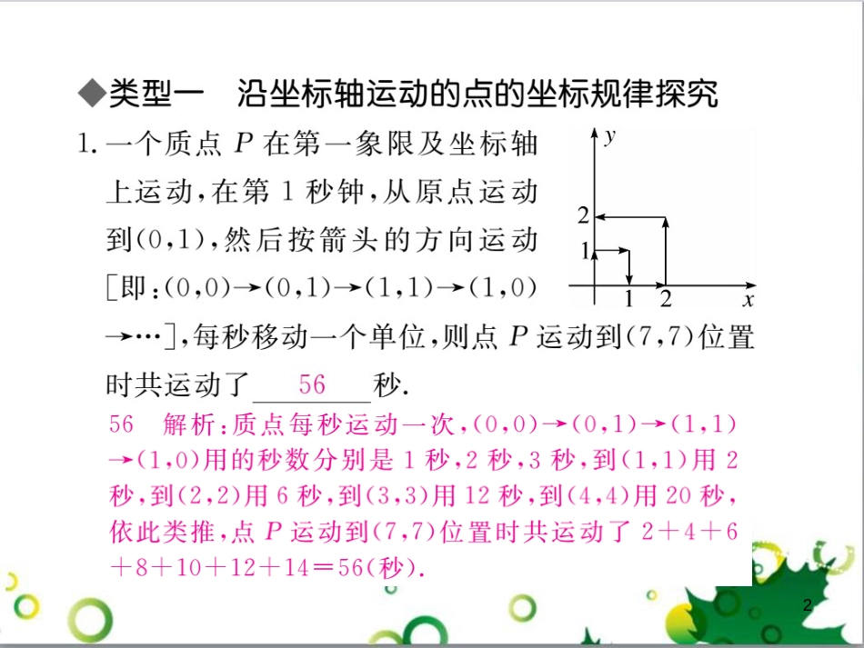 八年级英语上册 Module 12 Help主题写作课件 （新版）外研版 (120)_第2页