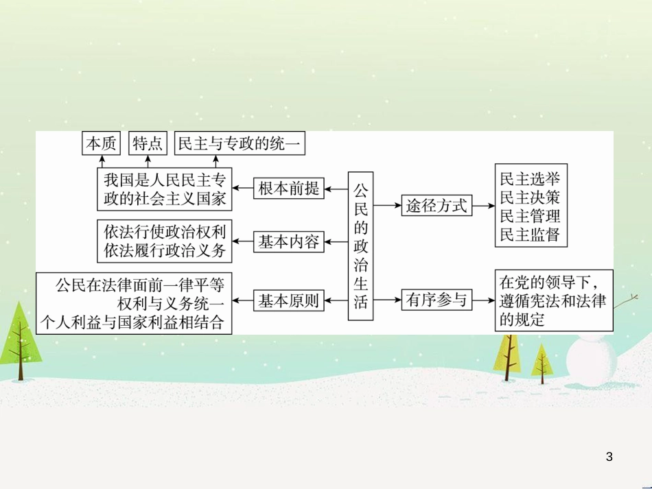 高考地理 技法点拨——气候 1 (180)_第3页