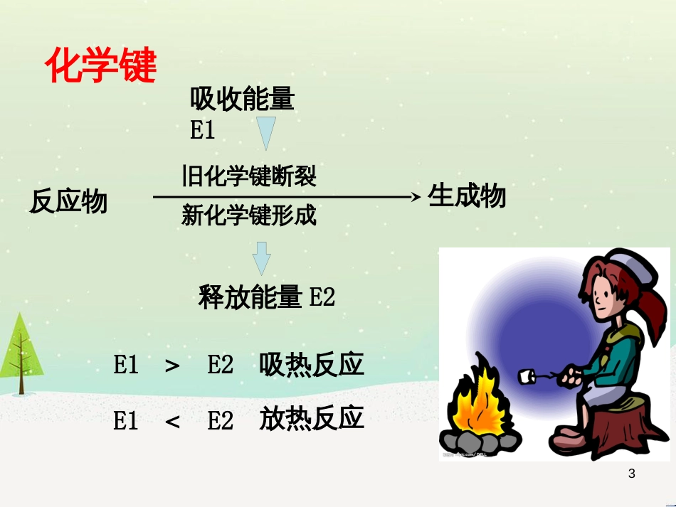 八年级物理上册 1.3《活动降落伞比赛》课件 （新版）教科版 (2944)_第3页