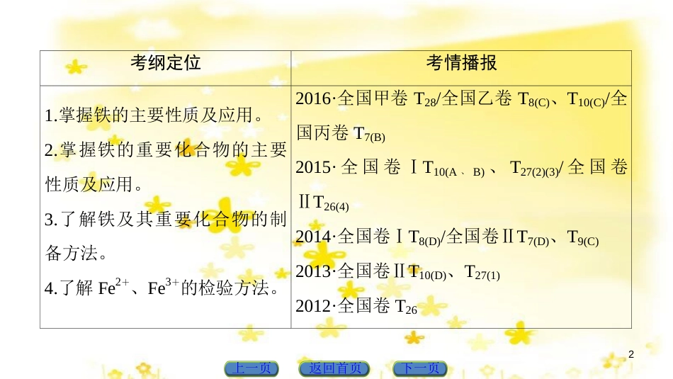 高三化学一轮复习 专题10 第4单元 定量实验和化学实验的设计与评价课件 苏教版 (5)_第2页