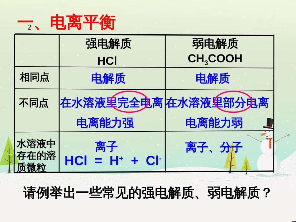 八年级物理上册 1.3《活动降落伞比赛》课件 （新版）教科版 (2790)_第2页