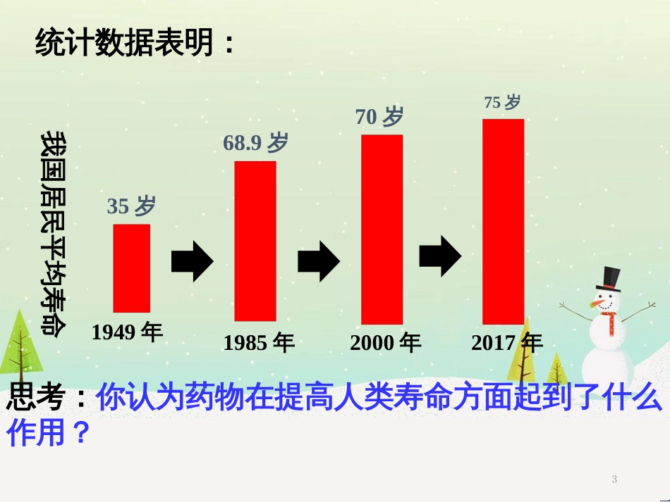 八年级物理上册 1.3《活动降落伞比赛》课件 （新版）教科版 (2618)_第3页