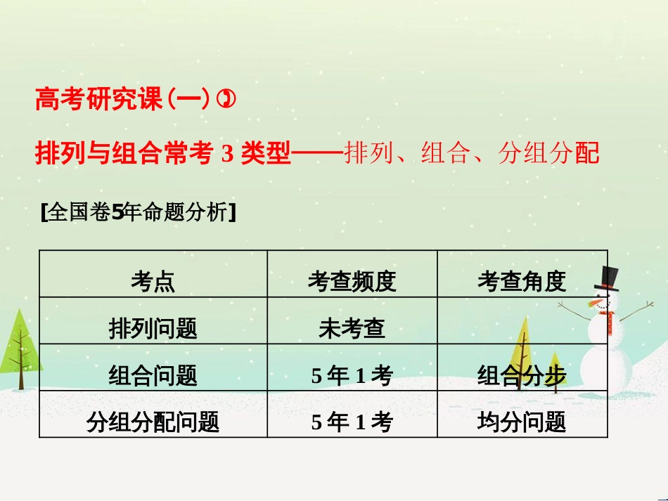 高考地理 技法点拨——气候 1 (523)_第1页