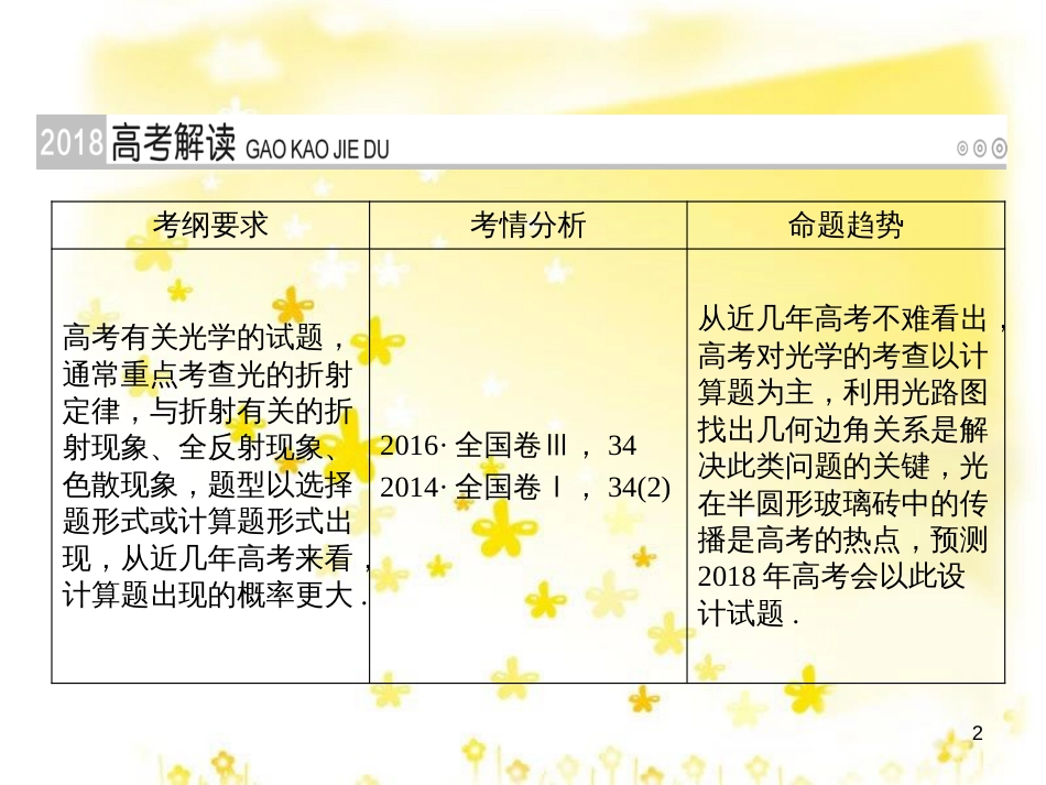 高三化学一轮复习 专题2 第1单元 氧化还原反应课件 苏教版 (175)_第2页