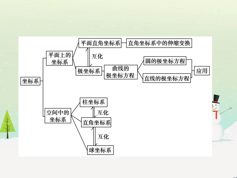 高中地理 第二章 第二节 森林的开发和保护——以亚马孙热带雨林为例课件 新人教版必修3 (203)_第3页