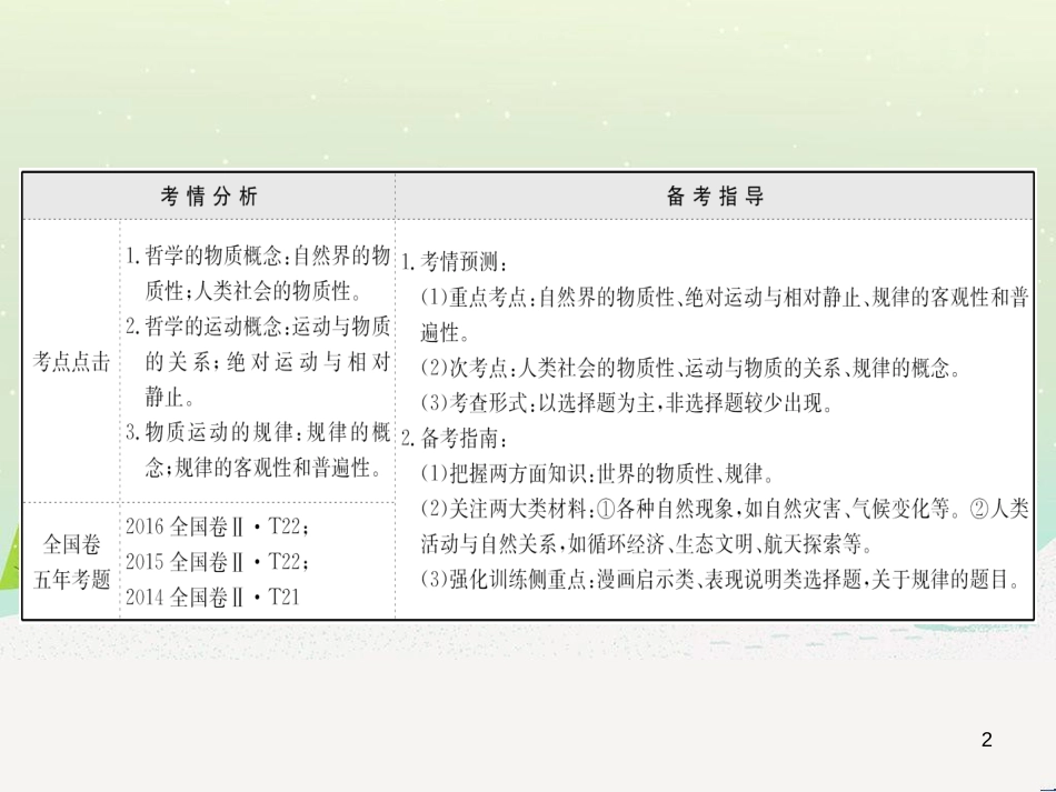 高考地理 技法点拨——气候 1 (196)_第2页