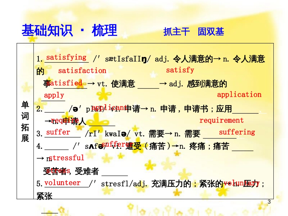 高三化学一轮复习 专题2 第1单元 氧化还原反应课件 苏教版 (194)_第3页