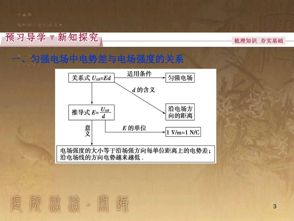 高考语文总复习 第1单元 现代新诗 1 沁园春长沙课件 新人教版必修1 (183)_第3页