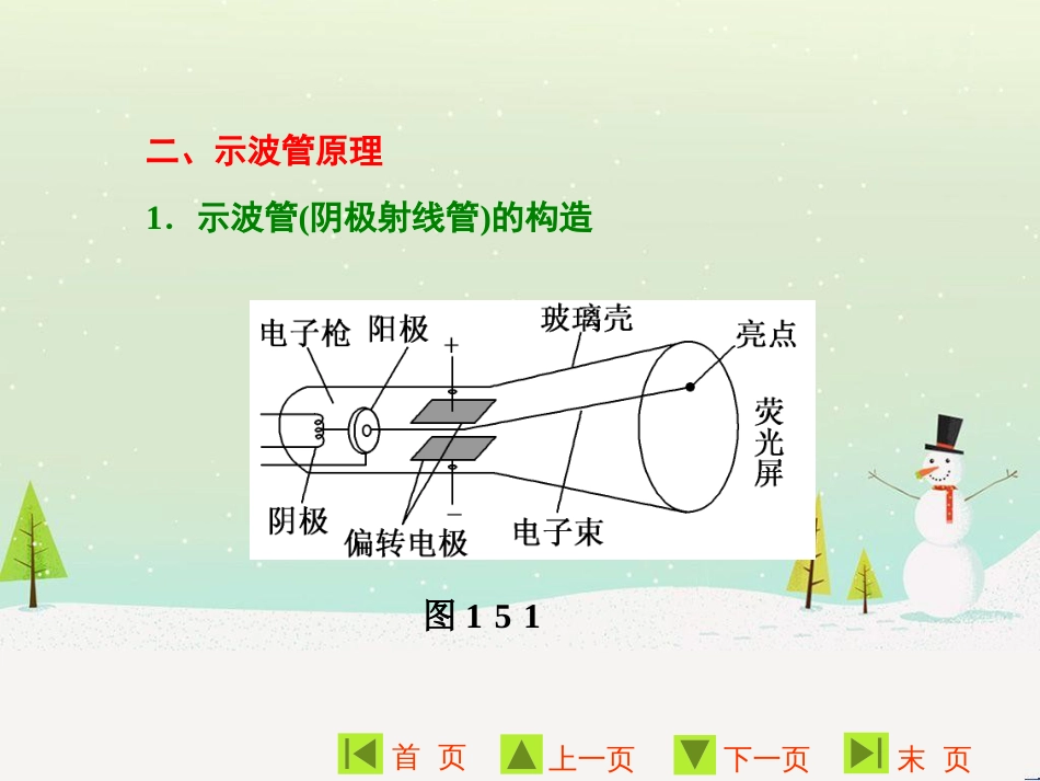 高中地理 第二章 第二节 森林的开发和保护——以亚马孙热带雨林为例课件 新人教版必修3 (78)_第3页