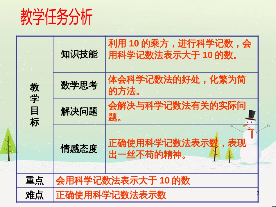 八年级历史上册 第二单元 近代化的早期探索与民族危机的加剧 第4课 洋务运动课件 新人教版 (58)_第2页