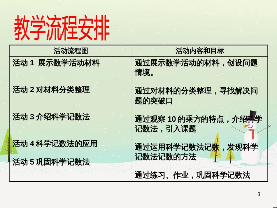 八年级历史上册 第二单元 近代化的早期探索与民族危机的加剧 第4课 洋务运动课件 新人教版 (58)_第3页