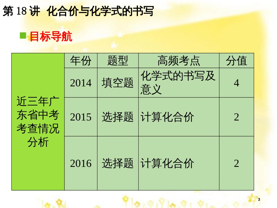高考地理二轮复习 研讨会 关于高考复习的几点思考课件 (29)_第3页