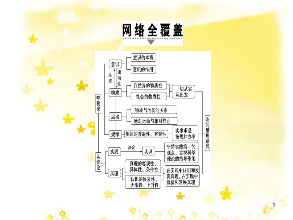 高三化学一轮复习 专题2 第1单元 氧化还原反应课件 苏教版 (602)_第2页