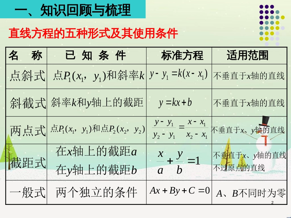 八年级物理上册 1.3《活动降落伞比赛》课件 （新版）教科版 (2181)_第2页