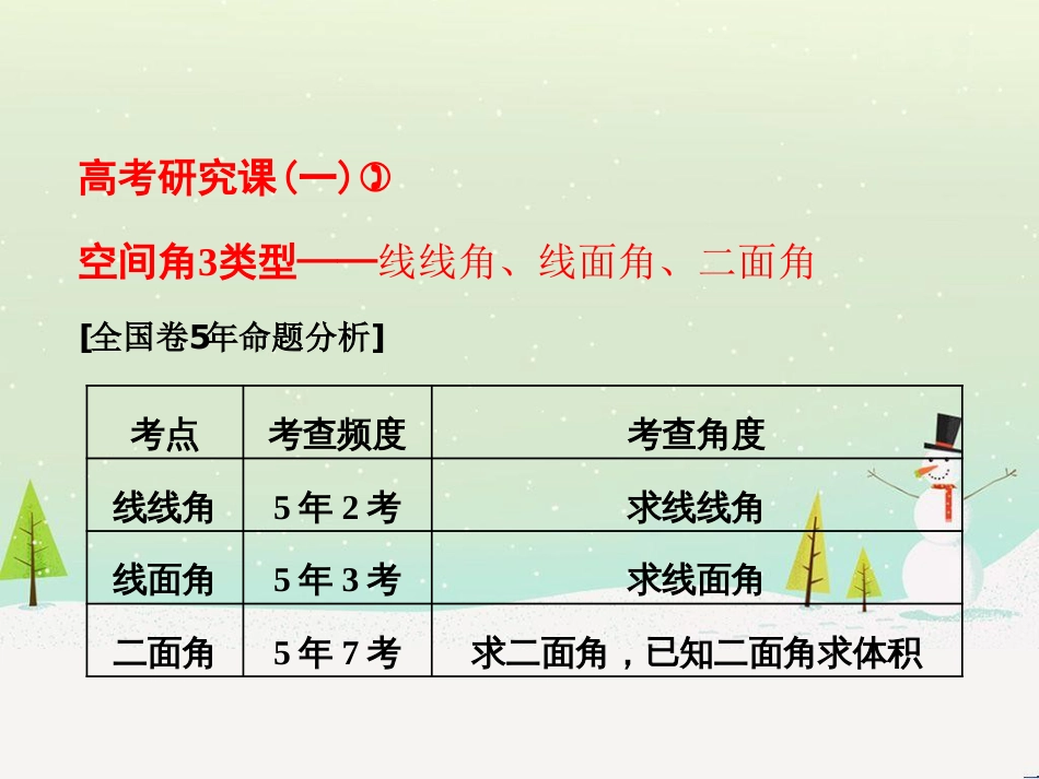 高考地理 技法点拨——气候 1 (525)_第1页