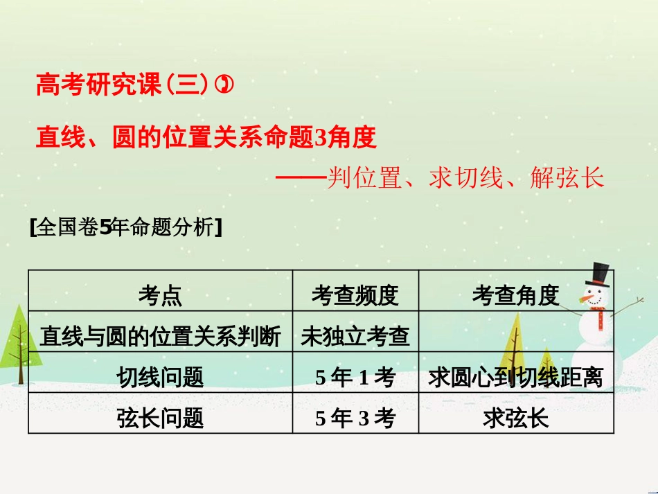 高考地理 技法点拨——气候 1 (538)_第1页