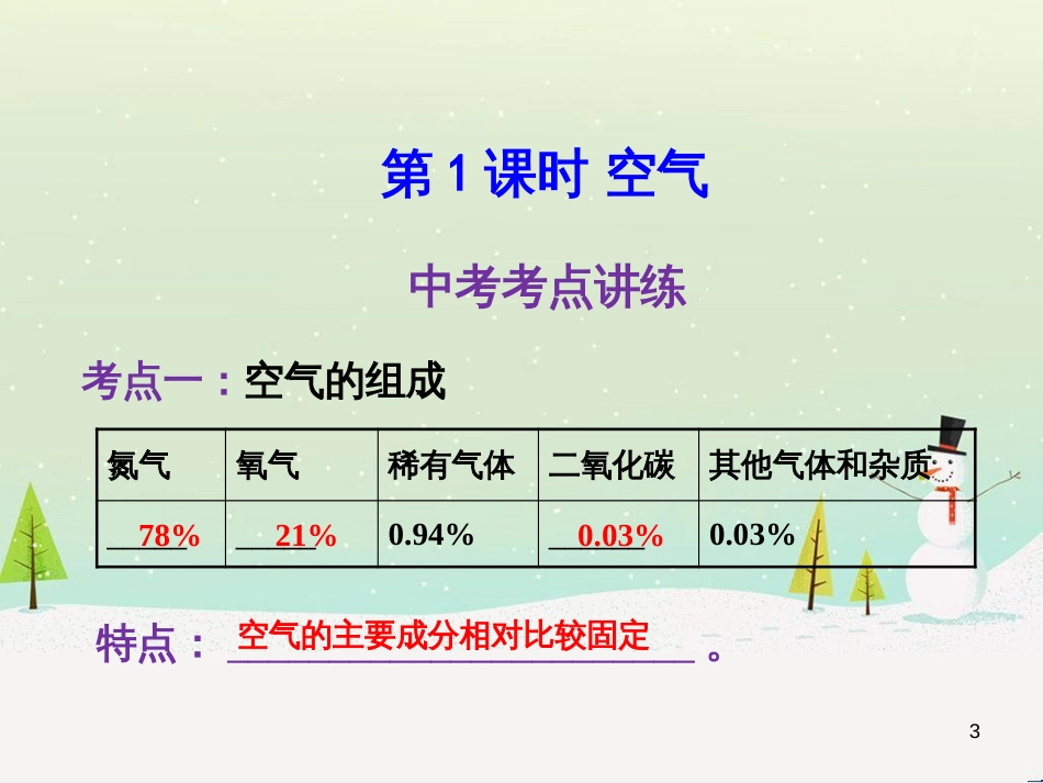 高考地理 技法点拨——气候 1 (74)_第3页