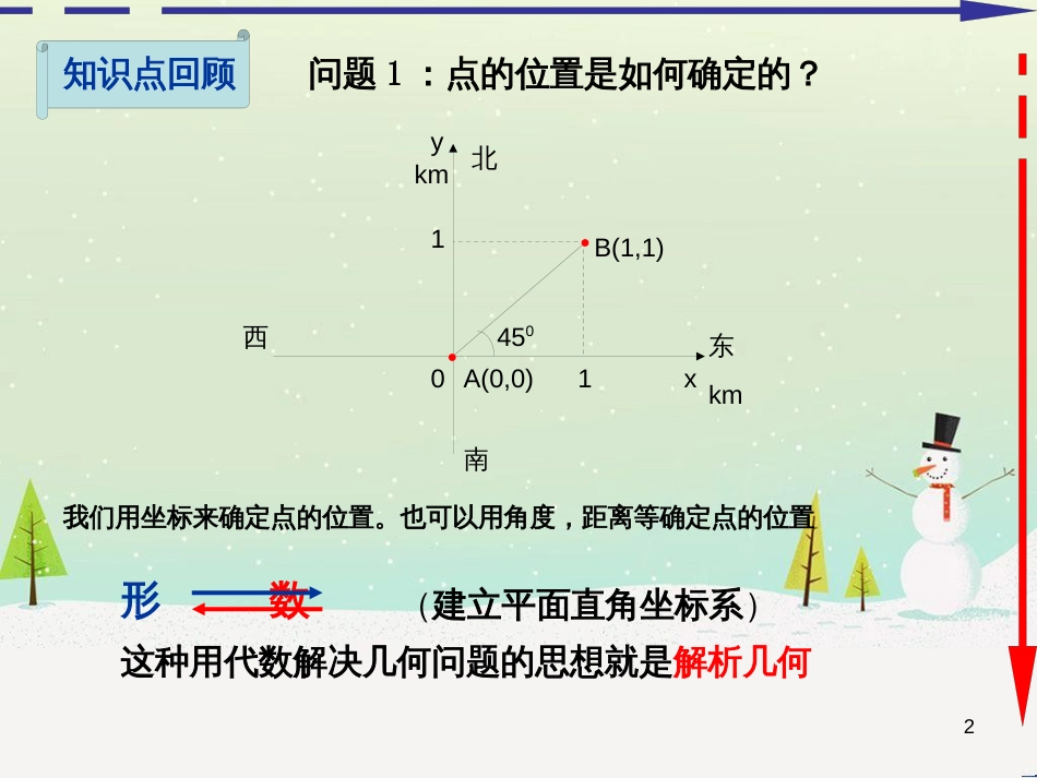 八年级物理上册 1.3《活动降落伞比赛》课件 （新版）教科版 (1874)_第2页