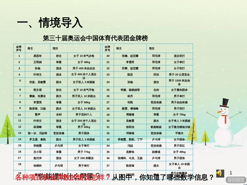 八年级生物下册 13.1 生物的分类课件1 北京版 (808)_第1页