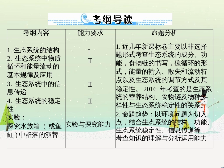 高考地理 技法点拨——气候 1 (589)_第2页