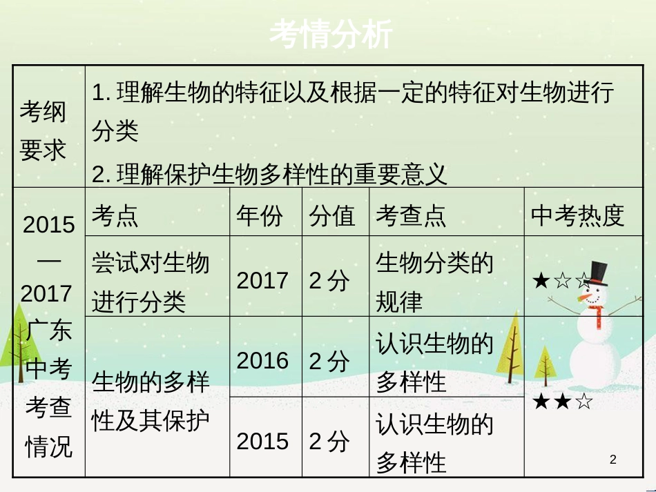 高考地理 技法点拨——气候 1 (48)_第2页