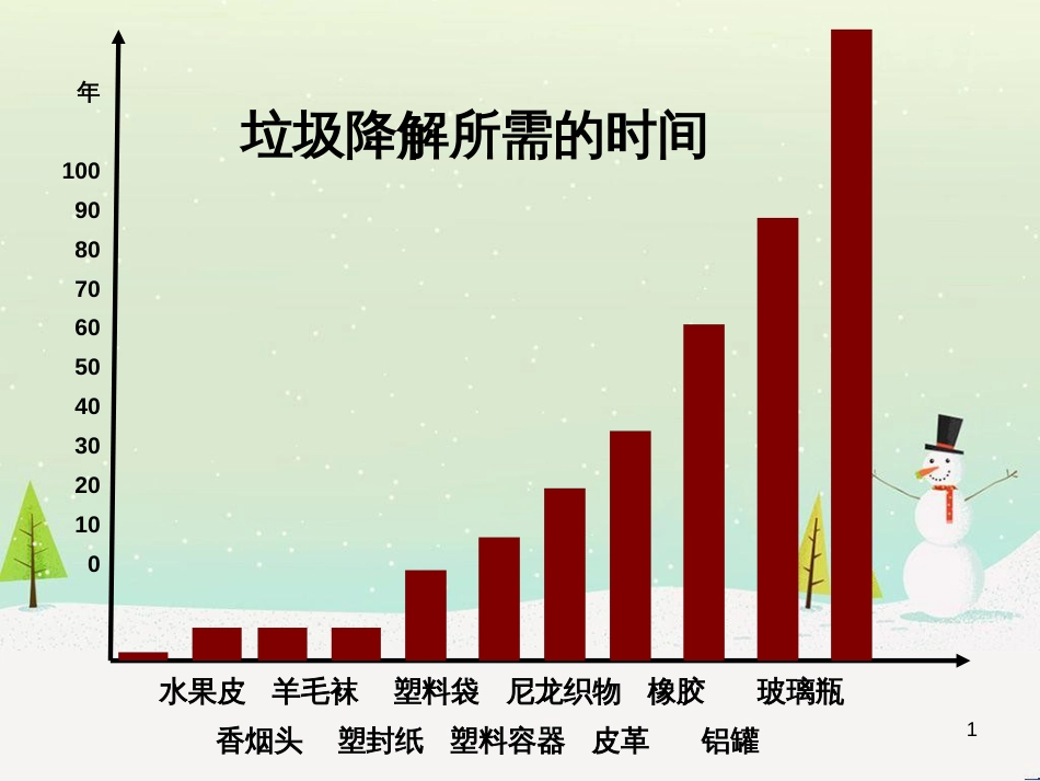 八年级物理上册 1.3《活动降落伞比赛》课件 （新版）教科版 (2707)_第1页