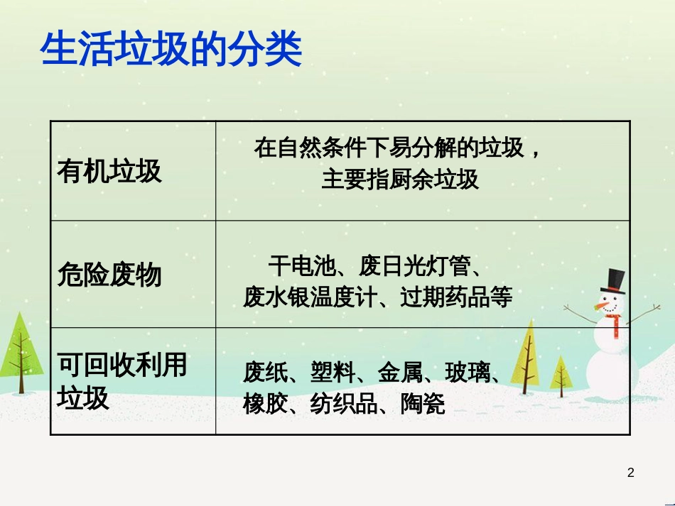 八年级物理上册 1.3《活动降落伞比赛》课件 （新版）教科版 (2707)_第2页