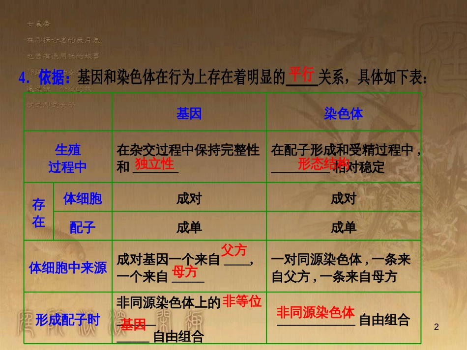 高考生物一轮复习 第八单元 生命活动的调节 第二讲 通过神经系统的调节课件 新人教版 (82)_第2页