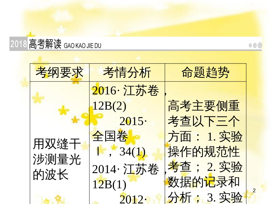 高三化学一轮复习 专题2 第1单元 氧化还原反应课件 苏教版 (139)_第2页