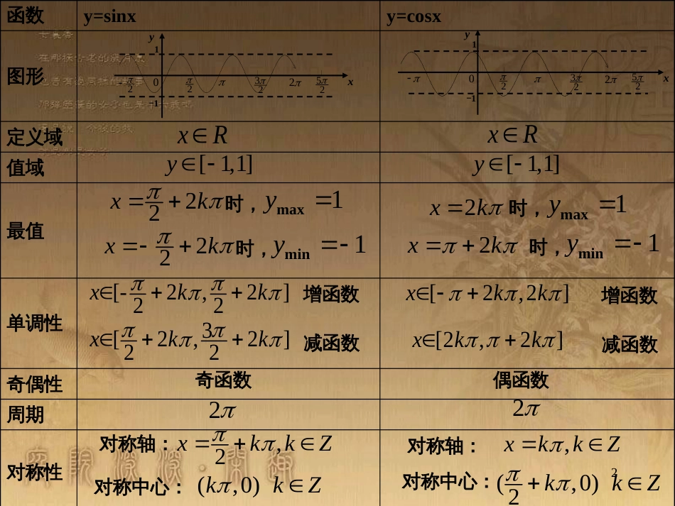 高中数学 第一章 三角函数 1.6 三角函数模型的简单应用（2）课件 新人教A版必修4 (13)_第2页