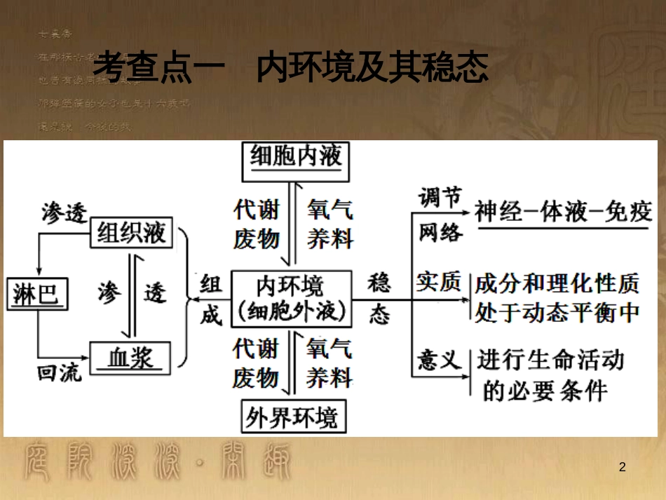 高三生物二轮复习 实验设计题的解题策略课件 (3)_第2页