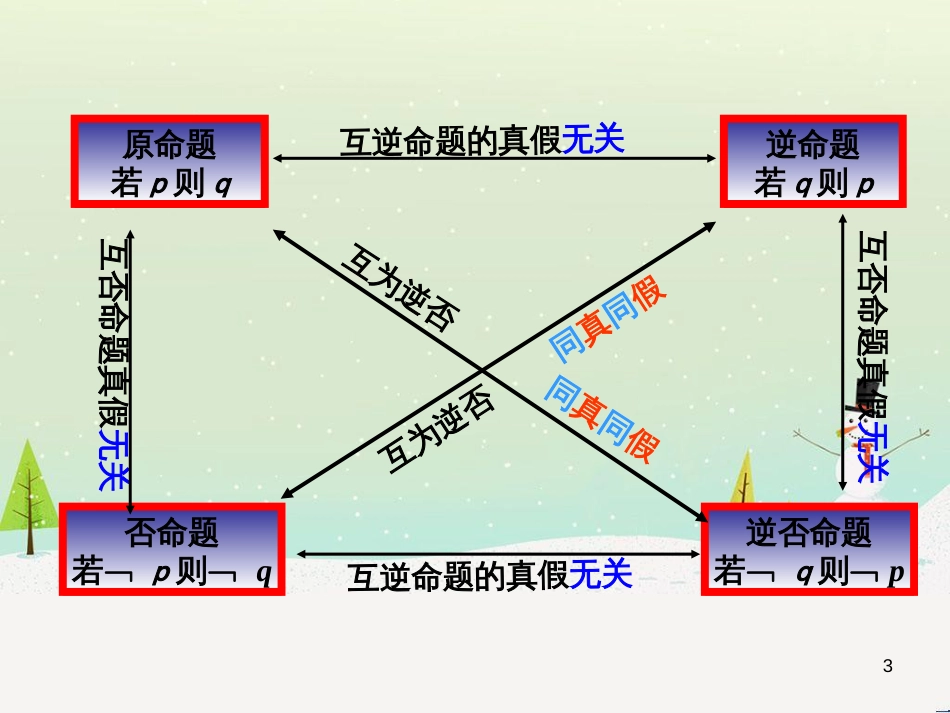 八年级物理上册 1.3《活动降落伞比赛》课件 （新版）教科版 (993)_第3页