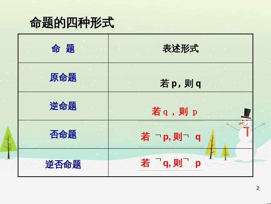 八年级物理上册 1.3《活动降落伞比赛》课件 （新版）教科版 (897)_第2页