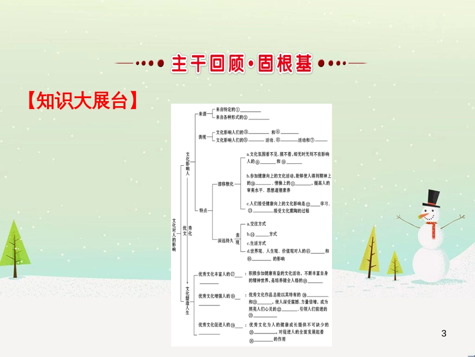 高考地理 技法点拨——气候 1 (213)_第3页