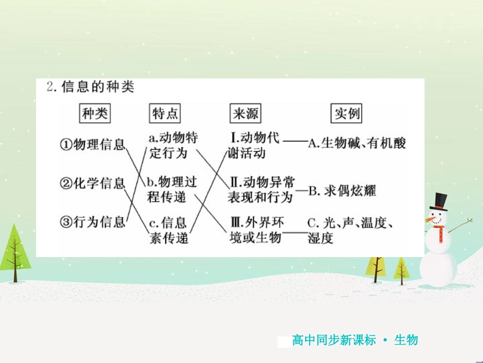 高中地理 第二章 第二节 森林的开发和保护——以亚马孙热带雨林为例课件 新人教版必修3 (221)_第2页