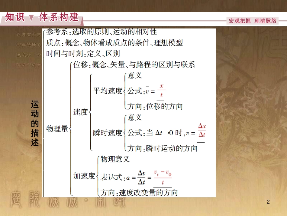 高考语文总复习 第1单元 现代新诗 1 沁园春长沙课件 新人教版必修1 (164)_第2页